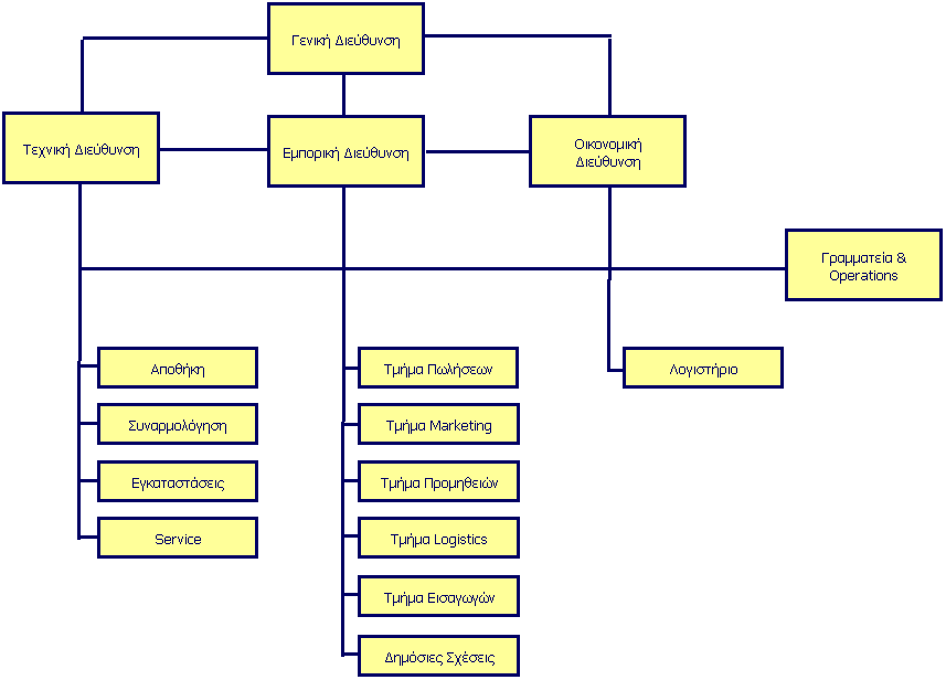 �������� ������